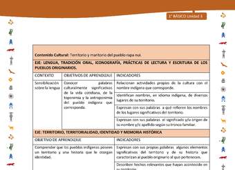 Matriz de contenido LC01 -INTERCULTURALIDAD - Unidad 3 Matriz de contenido LC01 -INTERCULTURALIDAD - Unidad 3