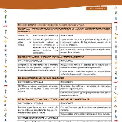 Matriz de contenido LC01 -INTERCULTURALIDAD - Unidad 4 Matriz de contenido LC01 -INTERCULTURALIDAD - Unidad 4