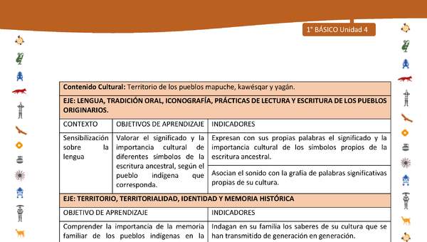 Matriz de contenido LC01 -INTERCULTURALIDAD - Unidad 4 Matriz de contenido LC01 -INTERCULTURALIDAD - Unidad 4
