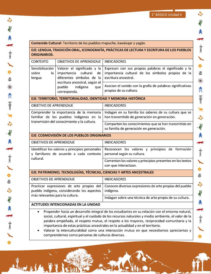 Matriz de contenido LC01 -INTERCULTURALIDAD - Unidad 4 Matriz de contenido LC01 -INTERCULTURALIDAD - Unidad 4
