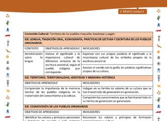 Matriz de contenido LC01 -INTERCULTURALIDAD - Unidad 4 Matriz de contenido LC01 -INTERCULTURALIDAD - Unidad 4