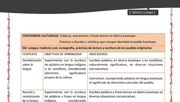 Actividad sugerida: LC02 - KAWÉSQAR - Matriz - U3 Actividad sugerida: LC02 - KAWÉSQAR - Matriz - U3