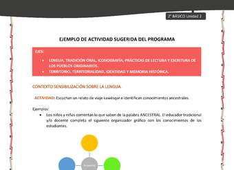Actividad sugerida: LC02 - KAWÉSQAR - U2 - N°1:  ESCUCHAN UN RELATO DE VIAJE KAWÉSQAR E IDENTIFICAN CONOCIMIENTOS ANCESTRALES. Actividad sugerida: LC02 - KAWÉSQAR - U2 - N°1:  ESCUCHAN UN RELATO DE VIAJE KAWÉSQAR E IDENTIFICAN CONOCIMIENTOS ANCESTRALES.