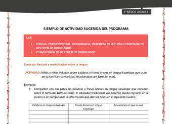 Actividad sugerida: LC02 - KAWÉSQAR - U3 - N°2: NIÑOS Y NIÑAS INDAGAN SOBRE PALABRAS EN LENGUA KAWÉSQAR O EN CASTELLANO QUE USAN EN SU FAMILIA Y COMUNIDAD, RELACIONADAS CON ČAMS (EL MAR). Actividad sugerida: LC02 - KAWÉSQAR - U3 - N°2: NIÑOS Y NIÑAS INDAGAN SOBRE PALABRAS EN LENGUA KAWÉSQAR O EN CASTELLANO QUE USAN EN SU FAMILIA Y COMUNIDAD, RELACIONADAS CON ČAMS (EL MAR).