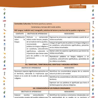 Matriz de contenido LC02 -INTERCULTURALIDAD - Unidad 1 Matriz de contenido LC02 -INTERCULTURALIDAD - Unidad 1