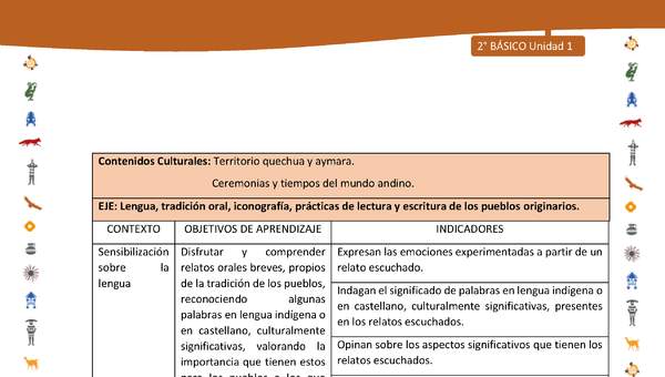Matriz de contenido LC02 -INTERCULTURALIDAD - Unidad 1 Matriz de contenido LC02 -INTERCULTURALIDAD - Unidad 1