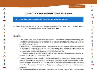 Actividad sugerida Nº 6- LC02 - INTERCULTURALIDAD-U1-ET - ORGANIZAN VISITA A ESPACIOS PARA IDENTIFICAR SUS CARACTERÍSTICAS NATURALES Y LOS EFECTOS QUE PRODUCE LA ACCIÓN HUMANA. Actividad sugerida Nº 6- LC02 - INTERCULTURALIDAD-U1-ET - ORGANIZAN VISITA A ESPACIOS PARA IDENTIFICAR SUS CARACTERÍSTICAS NATURALES Y LOS EFECTOS QUE PRODUCE LA ACCIÓN HUMANA.