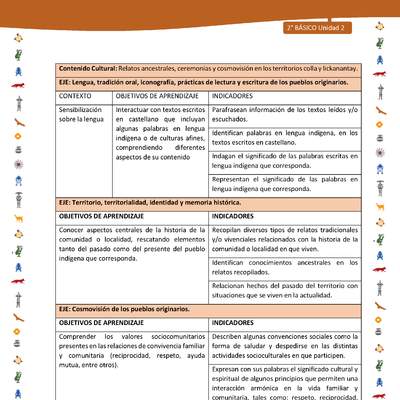 Matriz de contenido LC02 -INTERCULTURALIDAD - Unidad 2 Matriz de contenido LC02 -INTERCULTURALIDAD - Unidad 2