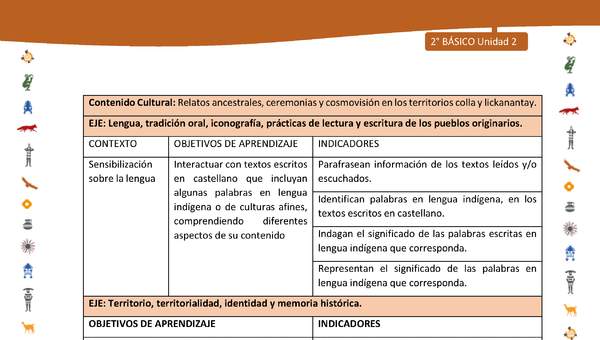 Matriz de contenido LC02 -INTERCULTURALIDAD - Unidad 2 Matriz de contenido LC02 -INTERCULTURALIDAD - Unidad 2
