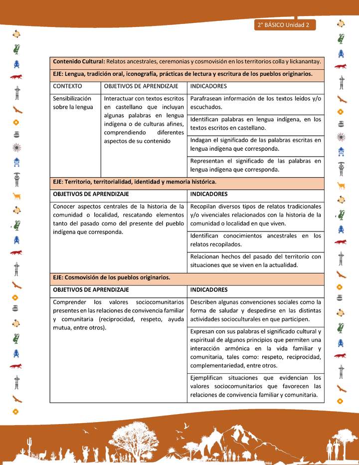 Matriz de contenido LC02 -INTERCULTURALIDAD - Unidad 2 Matriz de contenido LC02 -INTERCULTURALIDAD - Unidad 2