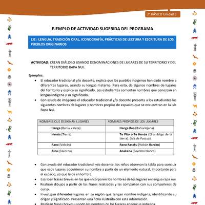 Actividad sugerida Nº 1- LC02 - INTERCULTURALIDAD-U3-LS - CREAN DIÁLOGO USANDO DENOMINACIONES DE LUGARES DE SU TERRITORIO Y DEL TERRITORIO RAPA NUI. Actividad sugerida Nº 1- LC02 - INTERCULTURALIDAD-U3-LS - CREAN DIÁLOGO USANDO DENOMINACIONES DE LUGARES DE SU TERRITORIO Y DEL TERRITORIO RAPA NUI.