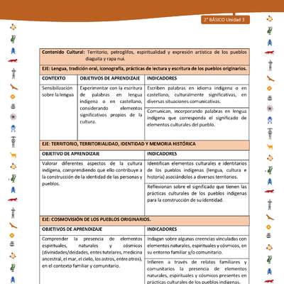 Matriz de contenido LC02 -INTERCULTURALIDAD - Unidad 3 Matriz de contenido LC02 -INTERCULTURALIDAD - Unidad 3