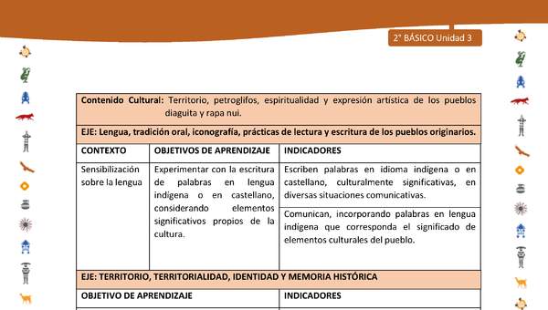 Matriz de contenido LC02 -INTERCULTURALIDAD - Unidad 3 Matriz de contenido LC02 -INTERCULTURALIDAD - Unidad 3