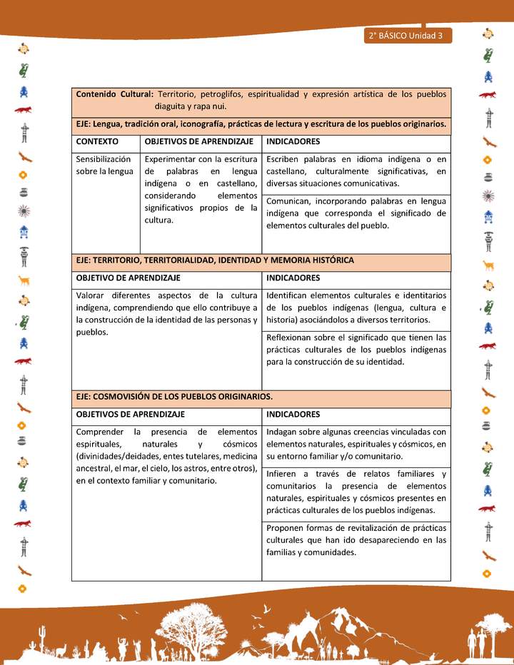 Matriz de contenido LC02 -INTERCULTURALIDAD - Unidad 3 Matriz de contenido LC02 -INTERCULTURALIDAD - Unidad 3