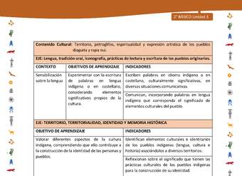 Matriz de contenido LC02 -INTERCULTURALIDAD - Unidad 3 Matriz de contenido LC02 -INTERCULTURALIDAD - Unidad 3
