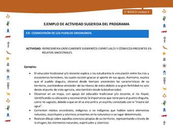 Actividad sugerida Nº 5- LC02 - INTERCULTURALIDAD-U3-ECO - REPRESENTAN GRÁFICAMENTE ELEMENTOS ESPIRITUALES Y CÓSMICOS PRESENTES EN RELATOS ANCESTRALES. Actividad sugerida Nº 5- LC02 - INTERCULTURALIDAD-U3-ECO - REPRESENTAN GRÁFICAMENTE ELEMENTOS ESPIRITUALES Y CÓSMICOS PRESENTES EN RELATOS ANCESTRALES.