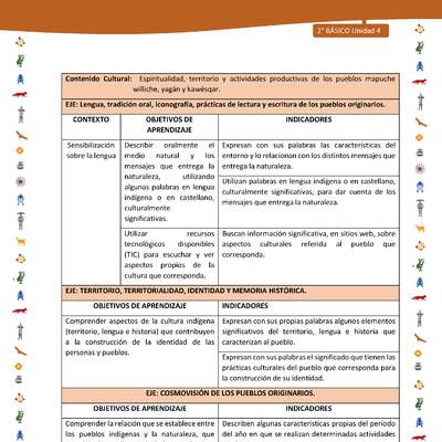 Matriz de contenido LC02 -INTERCULTURALIDAD - Unidad 4 Matriz de contenido LC02 -INTERCULTURALIDAD - Unidad 4
