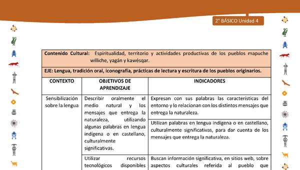 Matriz de contenido LC02 -INTERCULTURALIDAD - Unidad 4 Matriz de contenido LC02 -INTERCULTURALIDAD - Unidad 4
