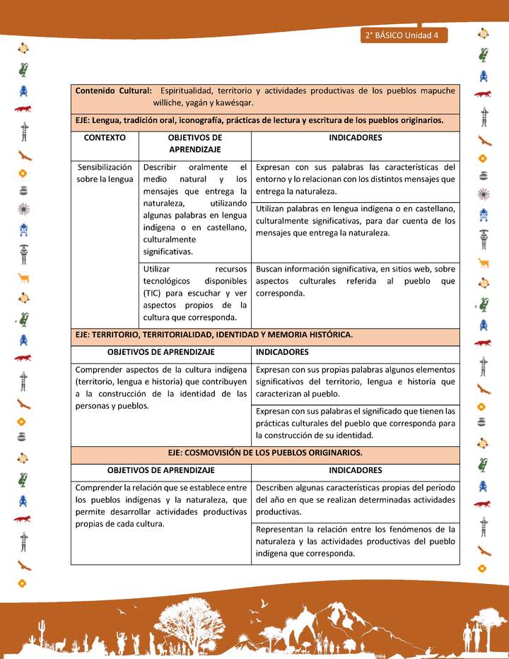 Matriz de contenido LC02 -INTERCULTURALIDAD - Unidad 4 Matriz de contenido LC02 -INTERCULTURALIDAD - Unidad 4