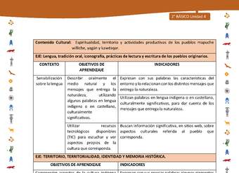 Matriz de contenido LC02 -INTERCULTURALIDAD - Unidad 4 Matriz de contenido LC02 -INTERCULTURALIDAD - Unidad 4