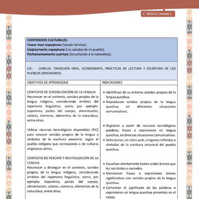 Actividad sugerida: LC01 - Quechua - Matriz - U2 Actividad sugerida: LC01 - Quechua - Matriz - U2