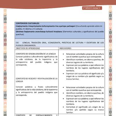 Actividad sugerida: LC01 - Quechua - Matriz - U3 Actividad sugerida: LC01 - Quechua - Matriz - U3