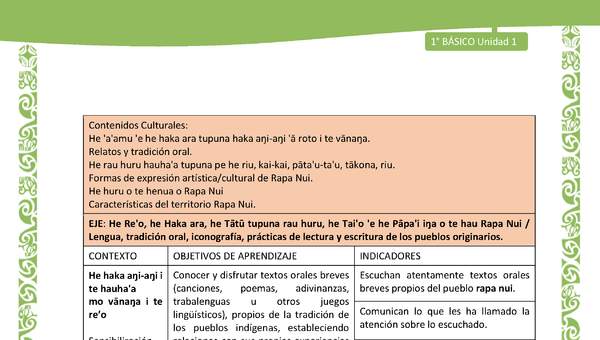 Actividad sugerida: LC01 - Rapa Nui - Matriz - U1 Actividad sugerida: LC01 - Rapa Nui - Matriz - U1