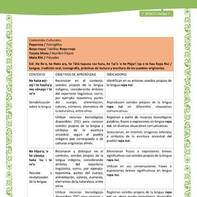 Actividad sugerida: LC01 - Rapa Nui - Matriz - U2 Actividad sugerida: LC01 - Rapa Nui - Matriz - U2