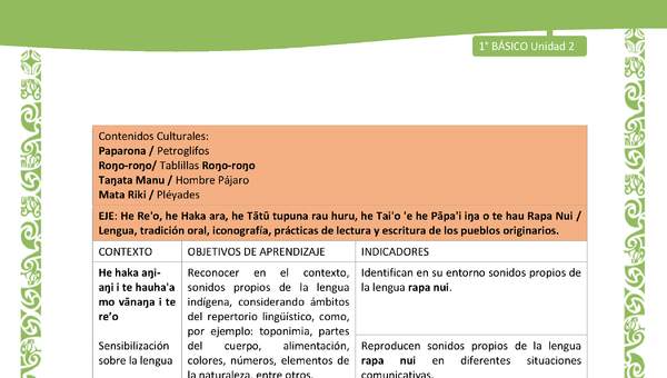 Actividad sugerida: LC01 - Rapa Nui - Matriz - U2 Actividad sugerida: LC01 - Rapa Nui - Matriz - U2