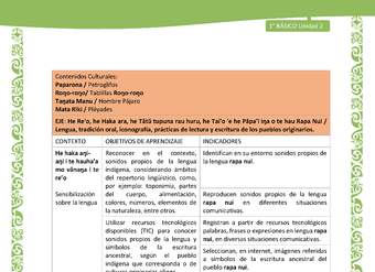 Actividad sugerida: LC01 - Rapa Nui - Matriz - U2 Actividad sugerida: LC01 - Rapa Nui - Matriz - U2