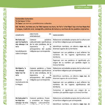 Actividad sugerida: LC01 - Rapa Nui - Matriz - U3 Actividad sugerida: LC01 - Rapa Nui - Matriz - U3
