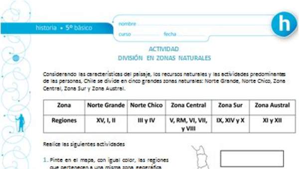 División en Zonas Naturales División en Zonas Naturales