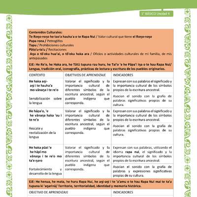 Actividad sugerida: LC01 - Rapa Nui - Matriz - U4 Actividad sugerida: LC01 - Rapa Nui - Matriz - U4