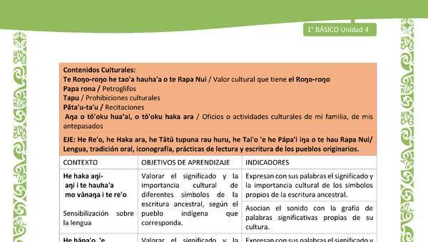 Actividad sugerida: LC01 - Rapa Nui - Matriz - U4 Actividad sugerida: LC01 - Rapa Nui - Matriz - U4