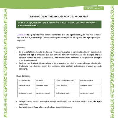 Actividad sugerida LC02 - Rapa Nui - U2 - N°29: Conocen el significado espiritual de algunos tika aŋa o principios rapa nui. Actividad sugerida LC02 - Rapa Nui - U2 - N°29: Conocen el significado espiritual de algunos tika aŋa o principios rapa nui.