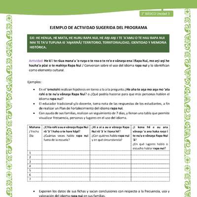 Actividad sugerida LC02 - Rapa Nui - U3 - N°09: Conversan sobre el uso del idioma rapa nui y lo identifican como elemento cultural. Actividad sugerida LC02 - Rapa Nui - U3 - N°09: Conversan sobre el uso del idioma rapa nui y lo identifican como elemento cultural.
