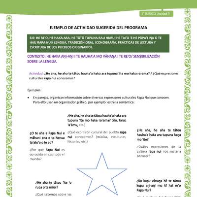 Actividad sugerida LC02 - Rapa Nui - U3 - N°01: ¿Qué expresiones culturales rapa nui conocemos? Actividad sugerida LC02 - Rapa Nui - U3 - N°01: ¿Qué expresiones culturales rapa nui conocemos?