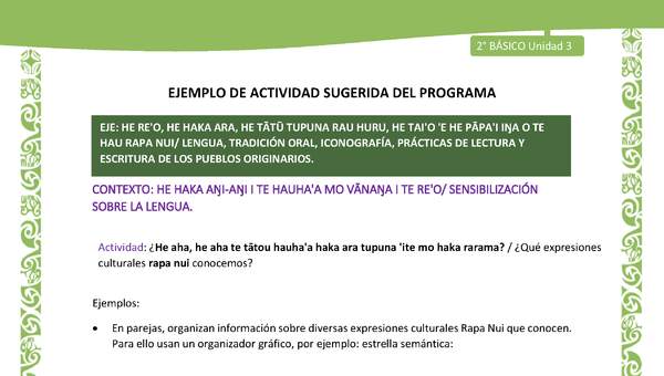 Actividad sugerida LC02 - Rapa Nui - U3 - N°01: ¿Qué expresiones culturales rapa nui conocemos? Actividad sugerida LC02 - Rapa Nui - U3 - N°01: ¿Qué expresiones culturales rapa nui conocemos?