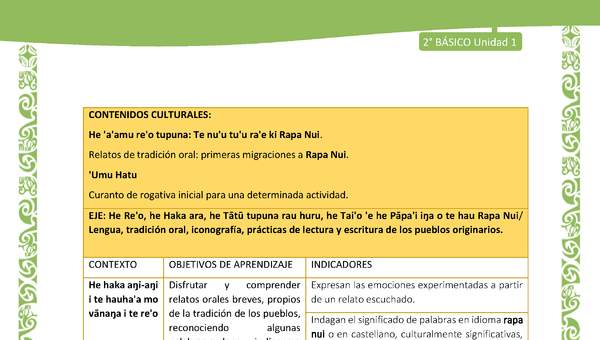 Actividad sugerida: LC02 - Rapa Nui - Matriz - U1 Actividad sugerida: LC02 - Rapa Nui - Matriz - U1