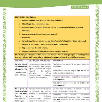 Actividad sugerida: LC02 - Rapa Nui - Matriz - U2 Actividad sugerida: LC02 - Rapa Nui - Matriz - U2