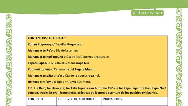 Actividad sugerida: LC02 - Rapa Nui - Matriz - U3 Actividad sugerida: LC02 - Rapa Nui - Matriz - U3