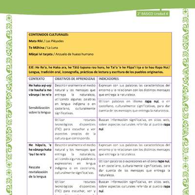 Actividad sugerida: LC02 - Rapa Nui - Matriz - U4 Actividad sugerida: LC02 - Rapa Nui - Matriz - U4