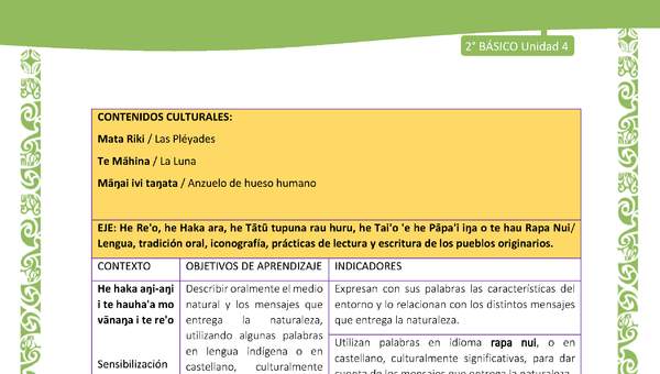 Actividad sugerida: LC02 - Rapa Nui - Matriz - U4 Actividad sugerida: LC02 - Rapa Nui - Matriz - U4