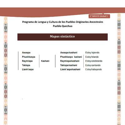 Orientaciones al docente - Mapas sintáctico