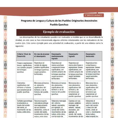 Microsoft Word - QUECHUA-LC01-U02-Orientaciones al docente - Ejemplo de evaluación