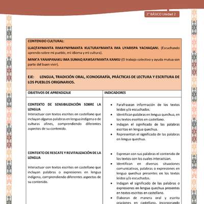 Actividad sugerida: LC02 - Quechua - Matriz - U2 Actividad sugerida: LC02 - Quechua - Matriz - U2