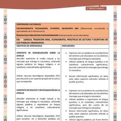 Actividad sugerida: LC02 - Quechua - Matriz - U4 Actividad sugerida: LC02 - Quechua - Matriz - U4