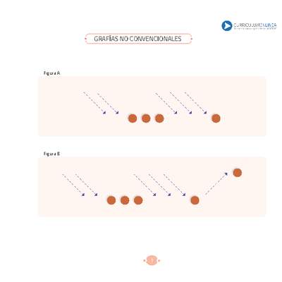 Grafías no convencionales Grafías no convencionales
