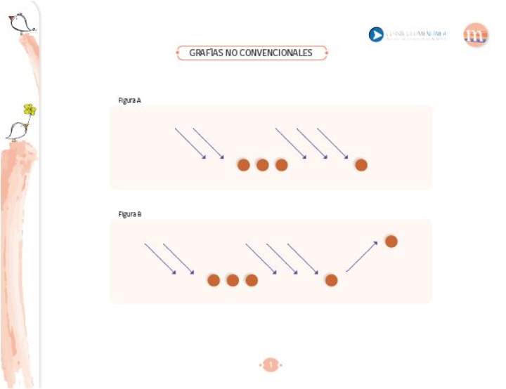 Grafías no convencionales Grafías no convencionales