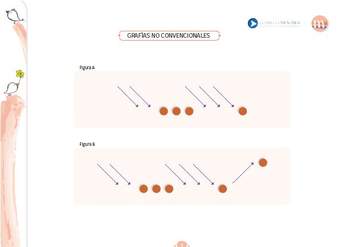 Grafías no convencionales Grafías no convencionales